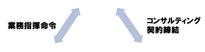 Flow Request Temporary Engineer Service