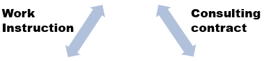Flow Request Temporary Engineer Service
